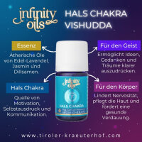 Chakra &Ouml;l - Hals Chakra