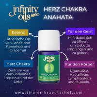 Chakra &Ouml;l - Herz Chakra